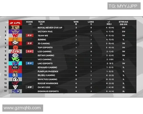 LNG战队全明星赛积分榜领跑96分展现强劲实力